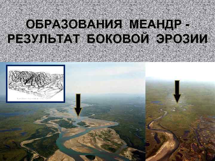 ОБРАЗОВАНИЯ МЕАНДР РЕЗУЛЬТАТ БОКОВОЙ ЭРОЗИИ 