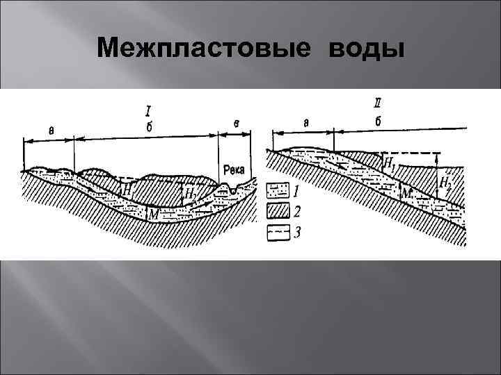 Межпластовые воды 