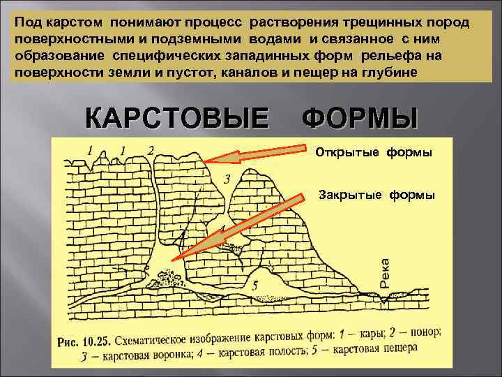 Под карстом понимают процесс растворения трещинных пород поверхностными и подземными водами и связанное с