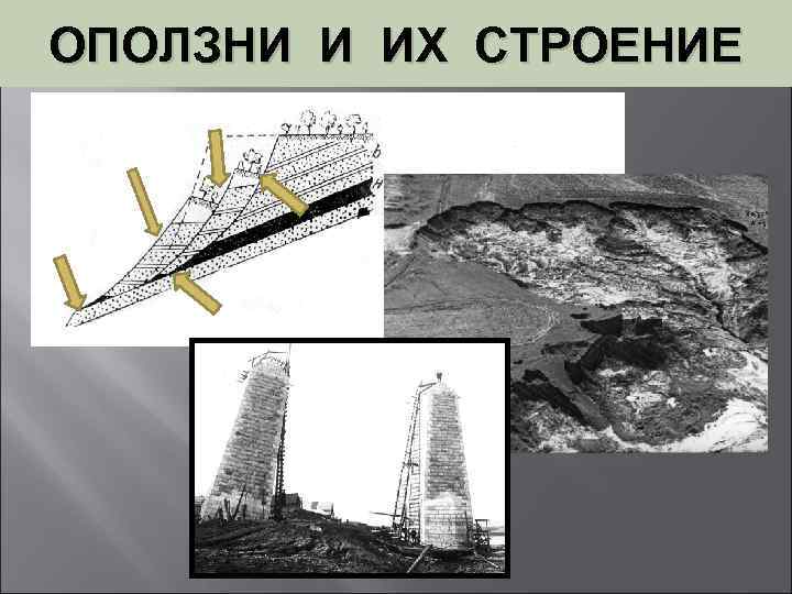 ОПОЛЗНИ И ИХ СТРОЕНИЕ ППОВЕРХНОСТЬ СКОЛЬЖЕНИЯ 