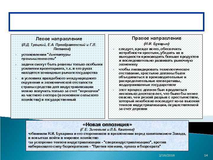 Левые направления. Левое направление. Правое направление. Левое направление в политике. Левое направление Троцкий Пятаков.