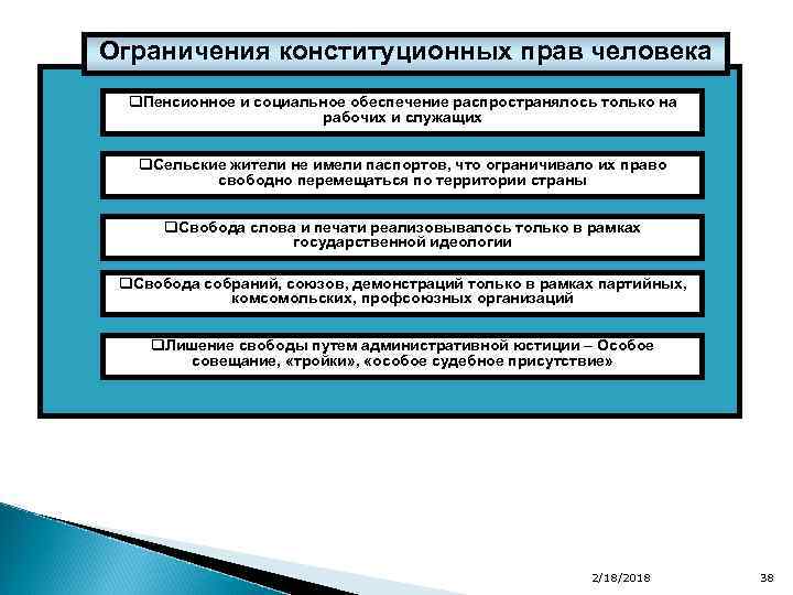 Ограничения конституционных прав человека q. Пенсионное и социальное обеспечение распространялось только на рабочих и