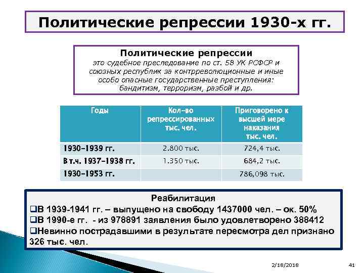Политические репрессии 1930 -х гг. Политические репрессии это судебное преследование по ст. 58 УК