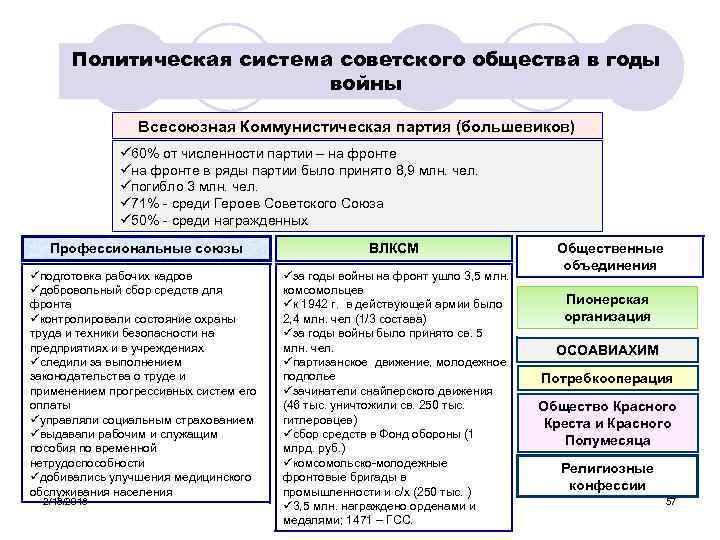 План государства в политической системе