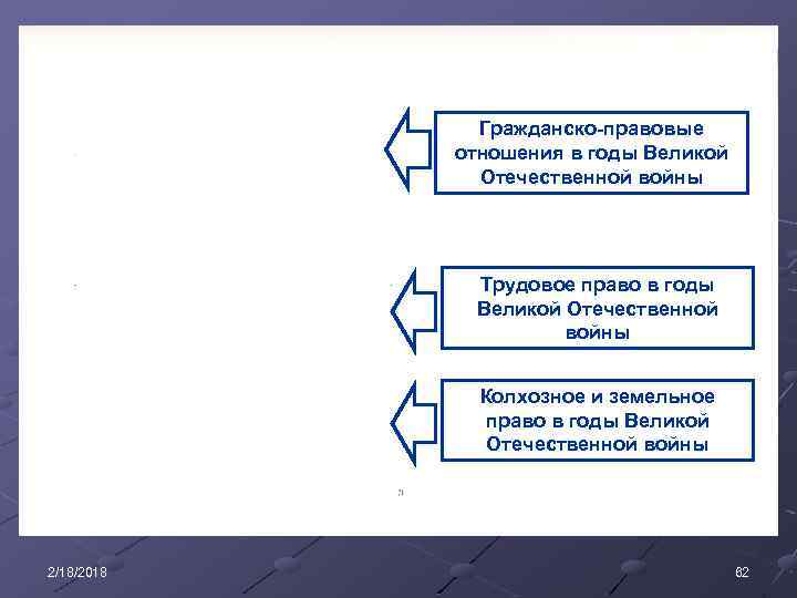 Гражданско-правовые отношения в годы Великой Отечественной войны Трудовое право в годы Великой Отечественной войны