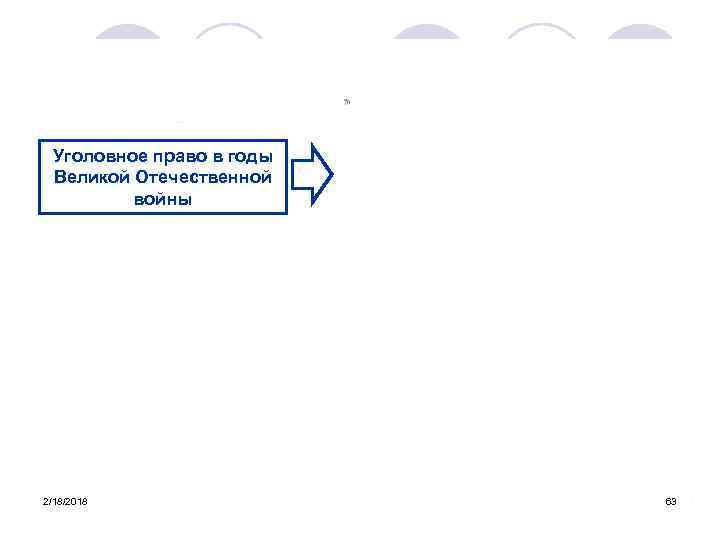 Уголовное право в годы Великой Отечественной войны 2/18/2018 63 