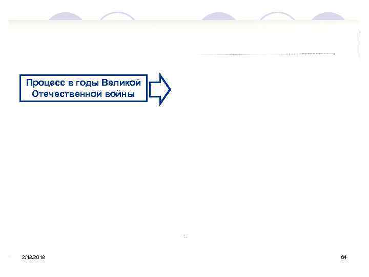 Процесс в годы Великой Отечественной войны 2/18/2018 64 