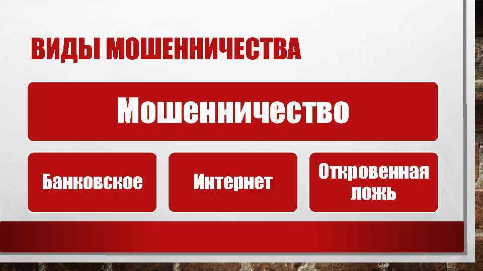 Виды мошенничества в интернете презентация