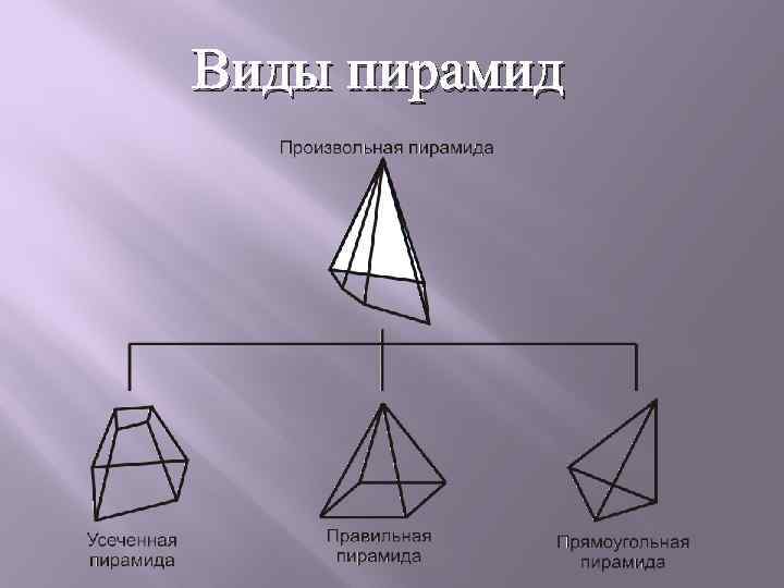 Виды пирамид 