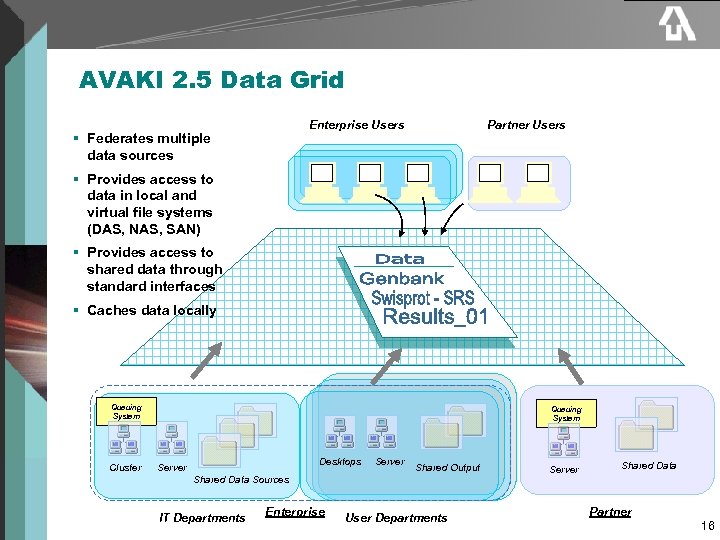 AVAKI 2. 5 Data Grid Enterprise Users § Federates multiple data sources Partner Users