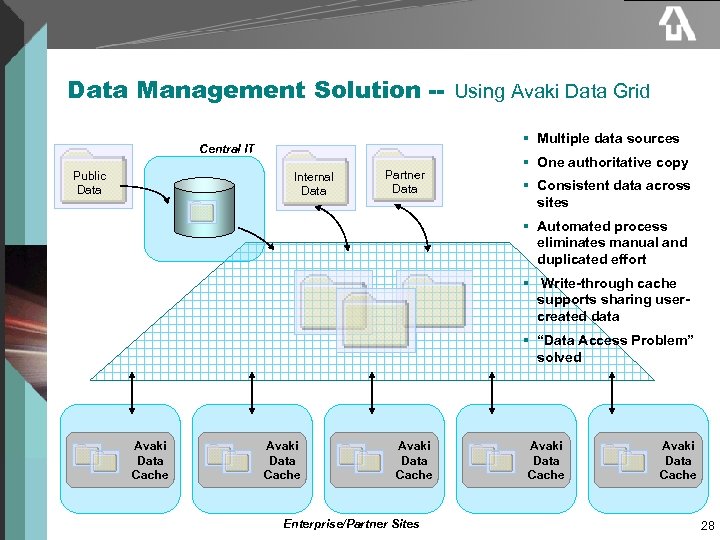 Data Management Solution -- Using Avaki Data Grid § Multiple data sources Central IT