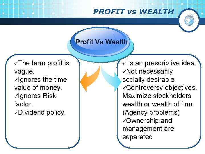 PROFIT vs WEALTH Profit Vs Wealth üThe term profit is vague. üIgnores the time