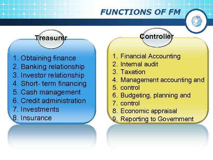 FUNCTIONS OF FM Controller Treasurer 1. Obtaining finance 2. Banking relationship 3. Investor relationship