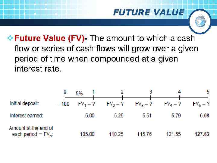 FUTURE VALUE v Future Value (FV)- The amount to which a cash flow or