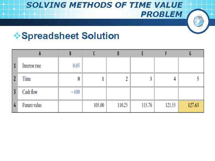 SOLVING METHODS OF TIME VALUE PROBLEM v. Spreadsheet Solution 