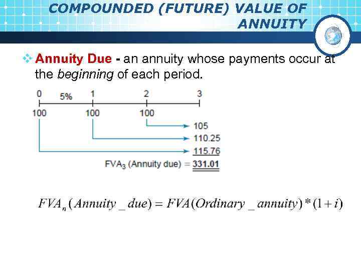 COMPOUNDED (FUTURE) VALUE OF ANNUITY v Annuity Due - an annuity whose payments occur