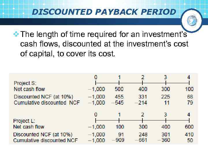 DISCOUNTED PAYBACK PERIOD v The length of time required for an investment’s cash flows,