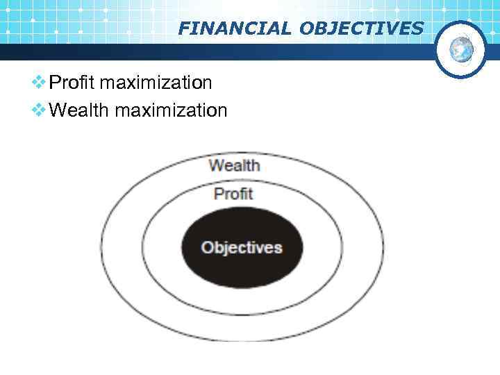 FINANCIAL OBJECTIVES v Profit maximization v Wealth maximization 
