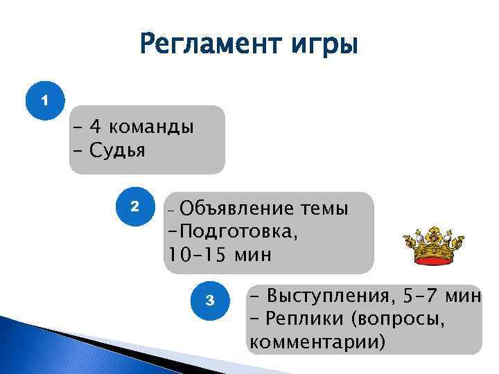 Регламент игры 1 - 4 команды - Судья 2 Объявление темы -Подготовка, 10 -15