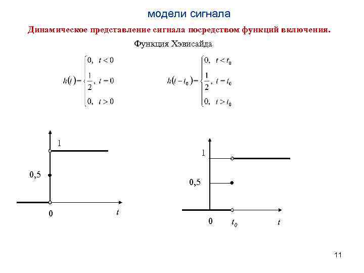 Включения функции