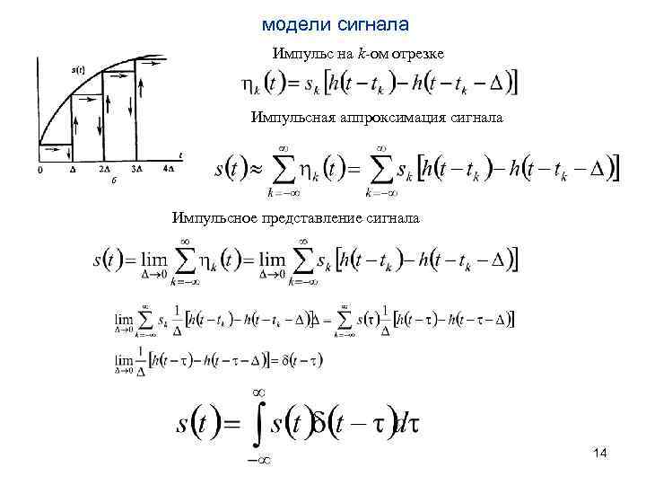модели сигнала Импульс на k-ом отрезке Импульсная аппроксимация сигнала Импульсное представление сигнала 14 
