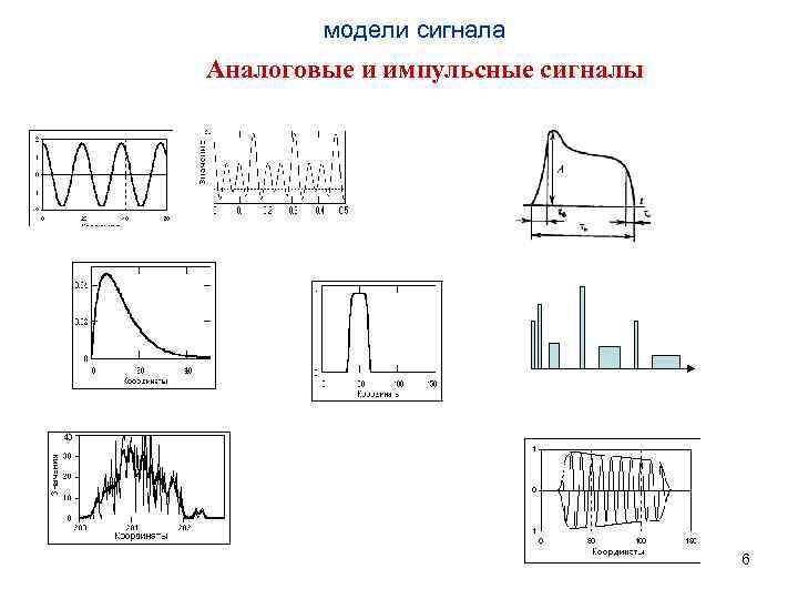 модели сигнала Аналоговые и импульсные сигналы 6 