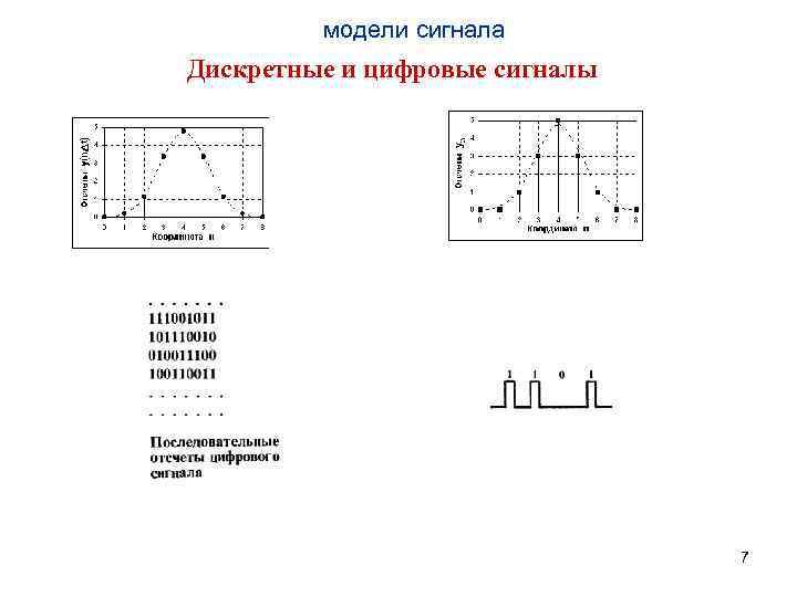 модели сигнала Дискретные и цифровые сигналы 7 