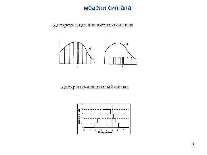 модели сигнала Дискретизация аналогового сигнала Дискретно-аналоговый сигнал 8 