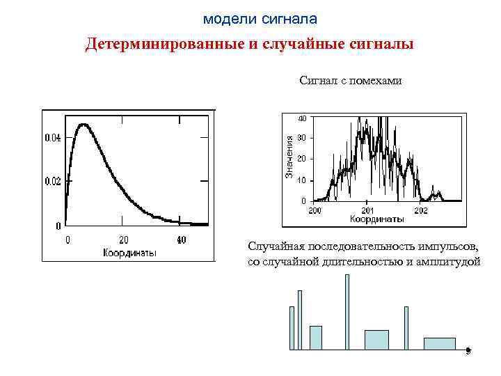 Случайные координаты