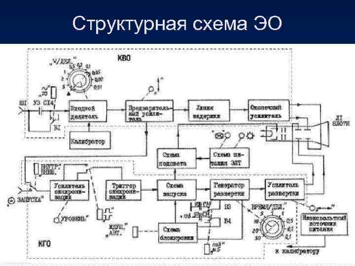 Структурная схема ЭО Степанов Константин Сергеевич 