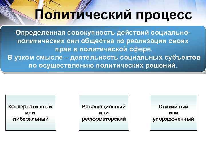 Политический процесс Определенная совокупность действий социальнополитических сил общества по реализации своих прав в политической