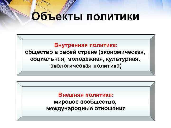 Объекты политики Внутренняя политика: общество в своей стране (экономическая, социальная, молодежная, культурная, экологическая политика)