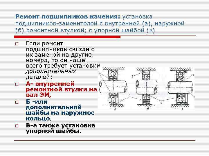 Ремонт подшипников качения: установка подшипников заменителей с внутренней (а), наружной (б) ремонтной втулкой; с