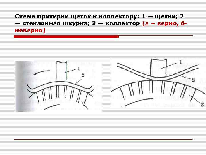 Схема притирки щеток к коллектору: 1 — щетки; 2 — стеклянная шкурка; 3 —