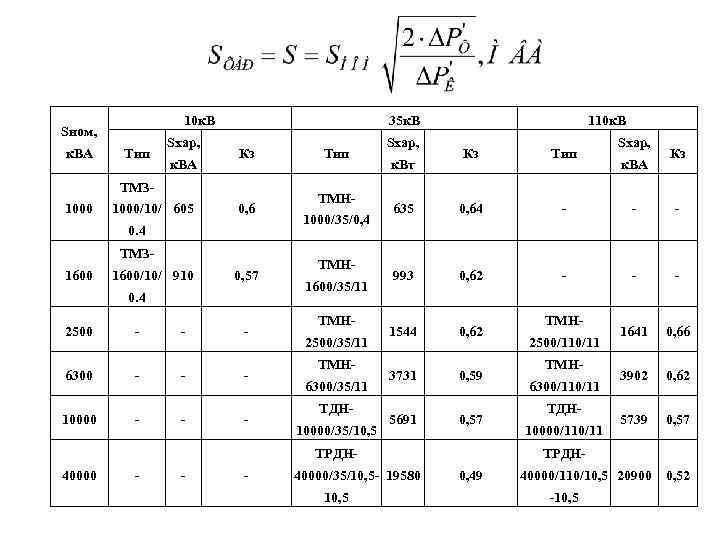 10 к. В Sном, к. ВА Тип Sхар, к. ВА 35 к. В Кз