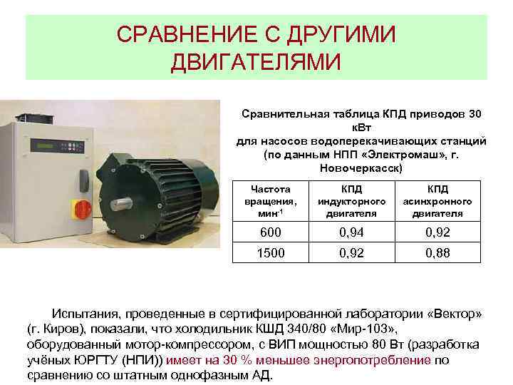 СРАВНЕНИЕ С ДРУГИМИ ДВИГАТЕЛЯМИ Сравнительная таблица КПД приводов 30 к. Вт для насосов водоперекачивающих