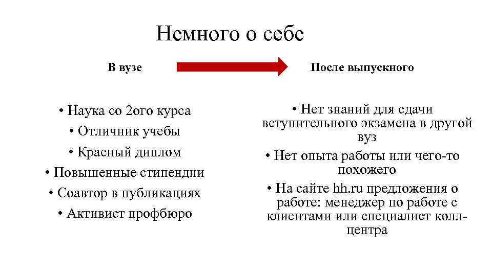 Немного о себе В вузе • Наука со 2 ого курса • Отличник учебы
