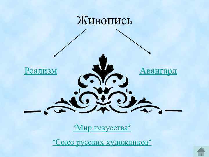 Живопись Реализм Авангард “Мир искусства” “Союз русских художников” 