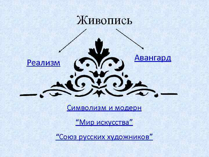 Живопись Авангард Реализм Символизм и модерн “Мир искусства” “Союз русских художников” 