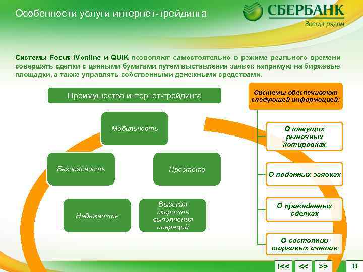 Особенности услуги интернет-трейдинга Системы Focus IVonline и QUIK позволяют самостоятельно в режиме реального времени