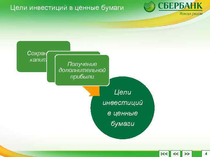Цели инвестиций в ценные бумаги Сохранение капитала Накопление Получение капитала дополнительной прибыли Цели инвестиций