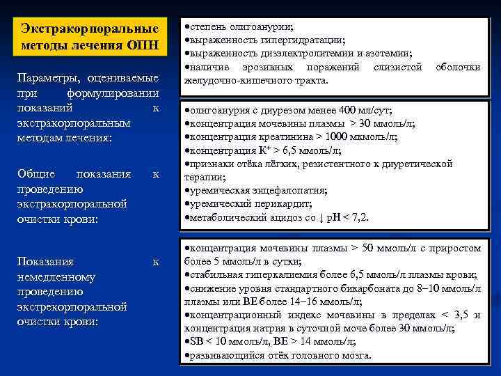 Экстракорпоральные методы лечения ОПН Параметры, оцениваемые при формулировании показаний к экстракорпоральным методам лечения: Общие