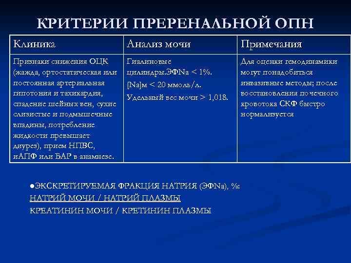 КРИТЕРИИ ПРЕРЕНАЛЬНОЙ ОПН Клиника Анализ мочи Примечания Признаки снижения ОЦК (жажда, ортостатическая или постоянная