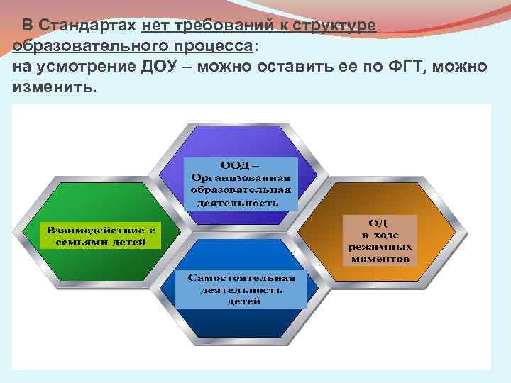 В Стандартах нет требований к структуре образовательного процесса: на усмотрение ДОУ – можно оставить