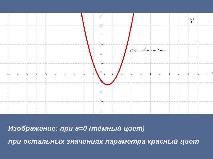 Изображение: при а=0 (тёмный цвет) при остальных значениях параметра красный цвет 