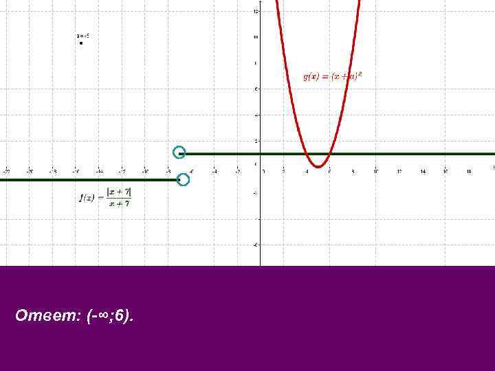 Ответ: (-∞; 6). 