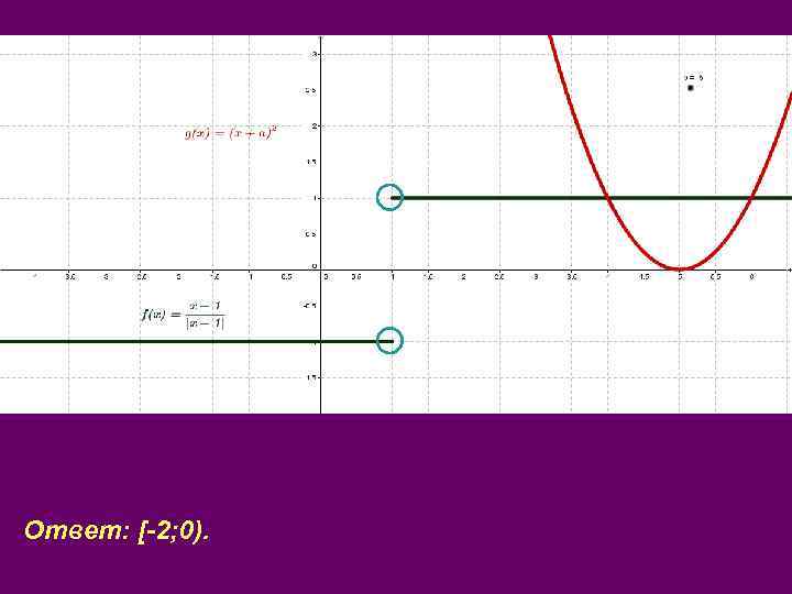 Ответ: [-2; 0). 
