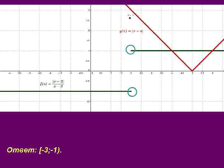 Ответ: [-3; -1). 
