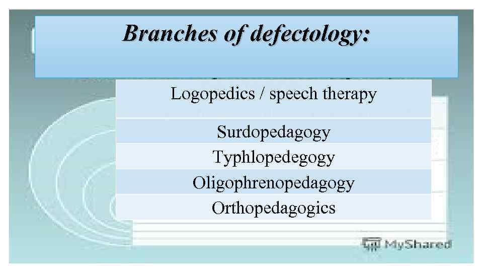 Branches of defectology: Logopedics / speech therapy Surdopedagogy Typhlopedegogy Oligophrenopedagogy Orthopedagogics 