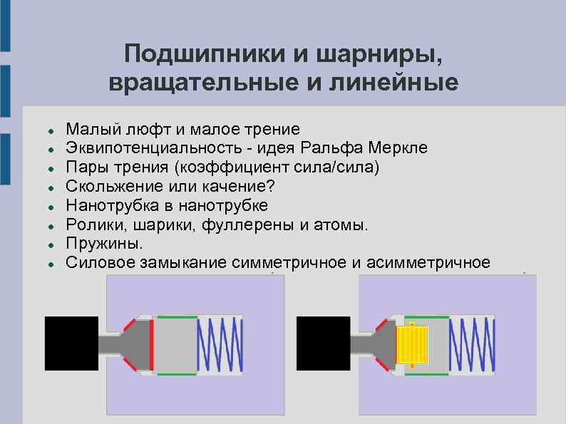 Подшипники и шарниры, вращательные и линейные Малый люфт и малое трение Эквипотенциальность - идея